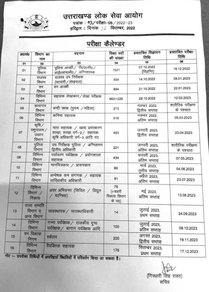 UKPSC Recruitment 2022 : उत्तराखंड लोक सेवा आयोग 891 पदों के लिए जारी करेगा विज्ञप्ति, जानिए पूरी डिटेल