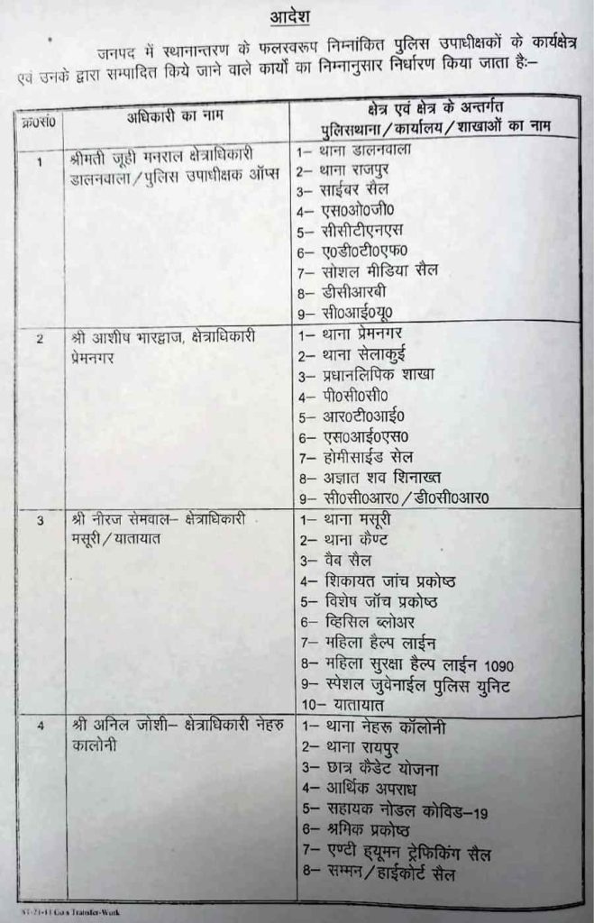 उत्तराखंड: एसएसपी ने 07 सीओ के कार्य क्षेत्रों में किया बदलाव, देखिए पूरी सूची..