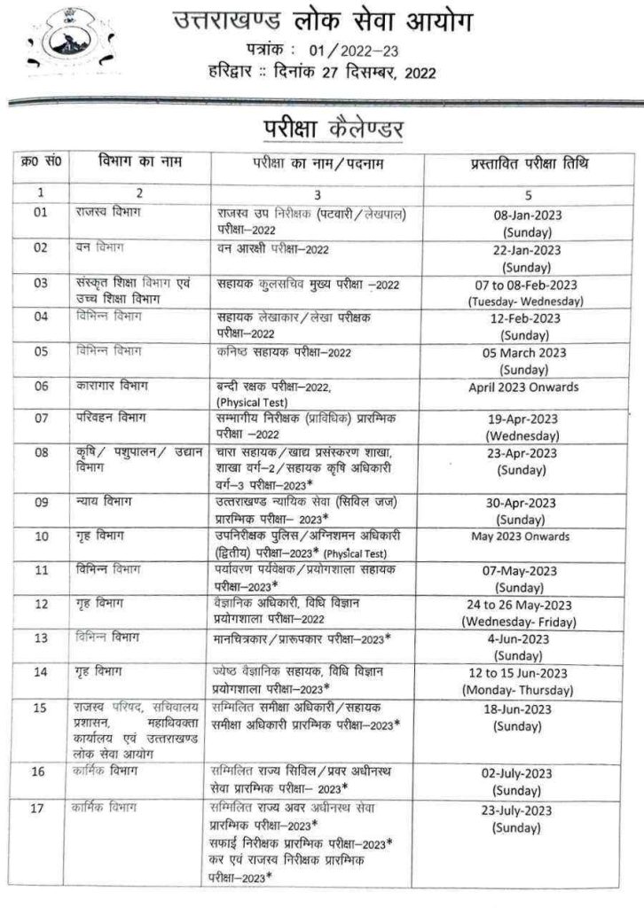 UKPSC exam Calendar 2023: उत्तराखण्ड लोक सेवा आयोग द्वारा वर्ष 2023 के लिए परीक्षा कलेण्डर जारी, जानिए कब- कब होंगी 32 भर्ती परीक्षाएं
