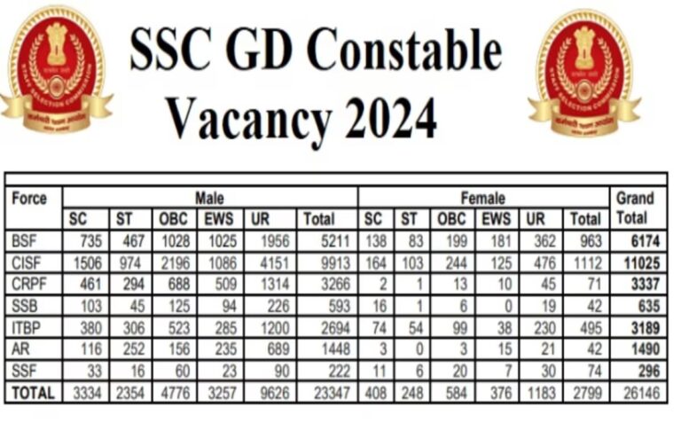 SSC-GD-constable-vacancy-.jpg